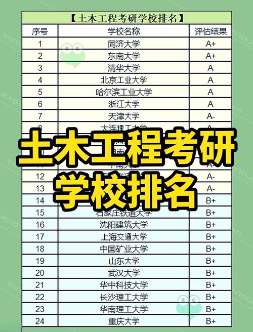 高分子材料与工程考研学校排名怎么选？-图1