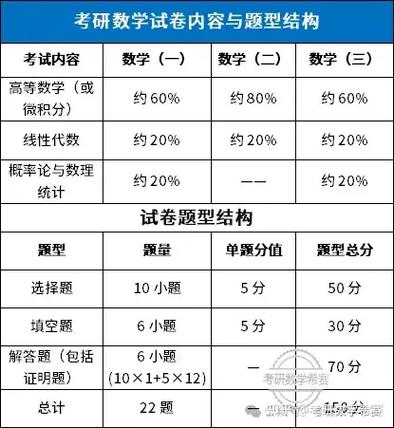 考研数学一二三,哪个最难?-图2 考研数学一二三,哪个最难?-图2