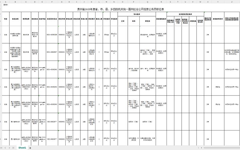 2025贵州国考职位表何时发布？-图2