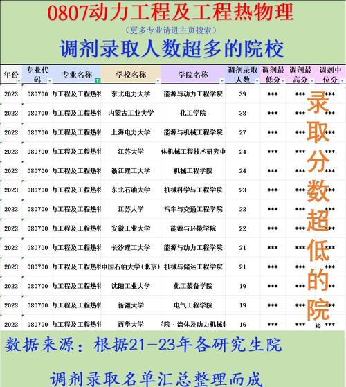 动力工程及工程热物理考研排名哪家强？-图3