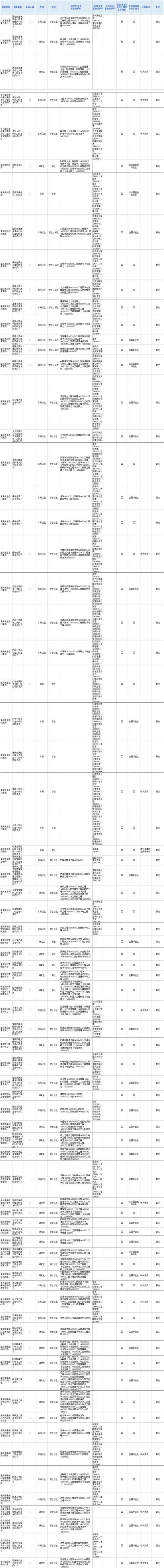 2025国考广东职位表何时发布？-图1