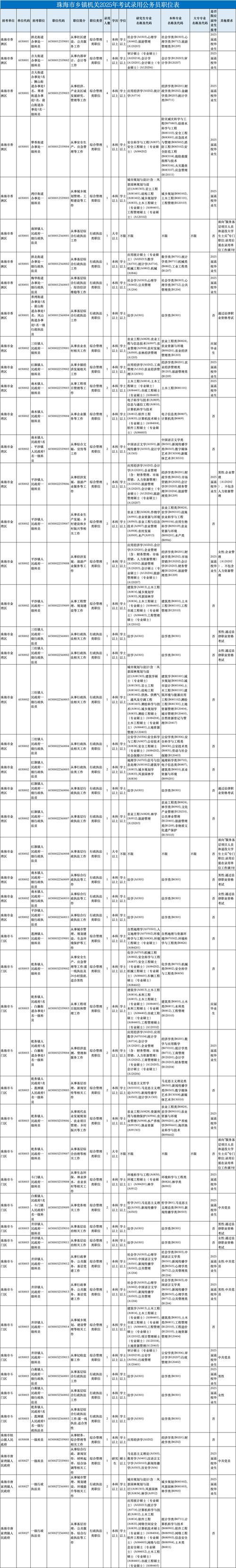 2025国考广东职位表何时发布？-图2