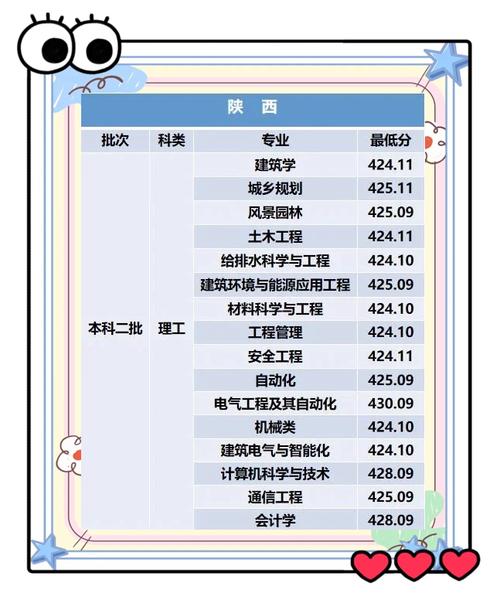 西安建大考研专业目录有哪些专业及考试科目？-图1