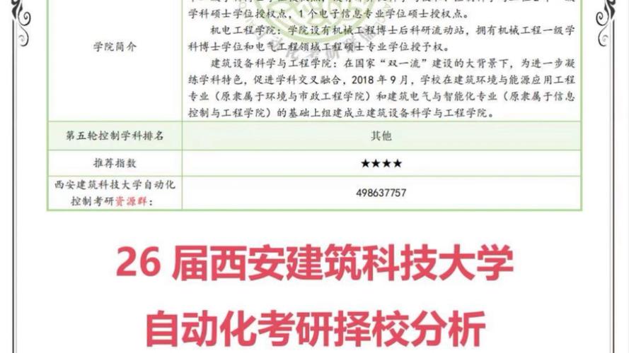 西安建大考研专业目录有哪些专业及考试科目？-图2