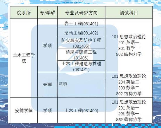 西安建大考研专业目录有哪些专业及考试科目？-图3