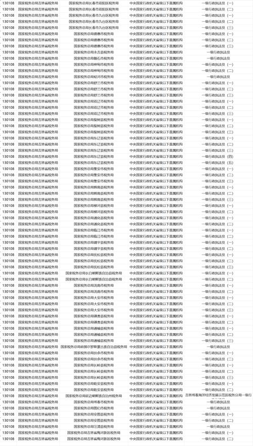 2025吉林省国考职位表何时发布？-图1
