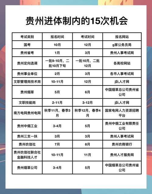 2025国考面试何时开始？-图2