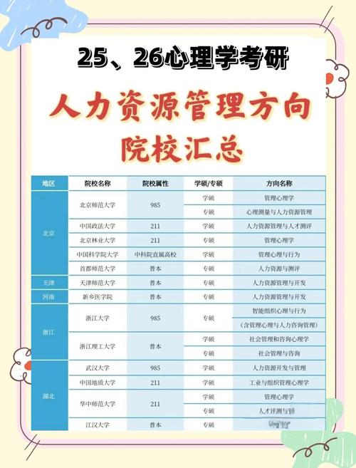 人力资源管理专业考研，哪所学校排名更靠前？-图2