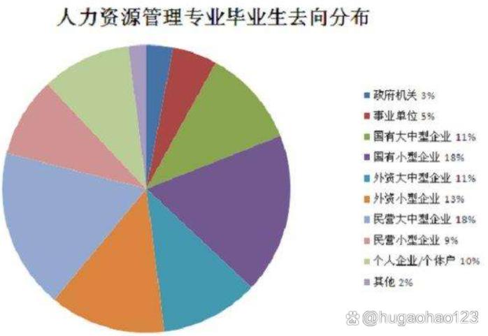 人力资源管理专业考研，哪所学校排名更靠前？-图3