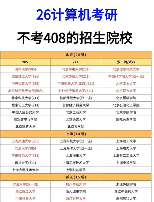 计算机科学与技术考研学校排名如何选?-图3 计算机科学与技术考研学校排名如何选?-图3