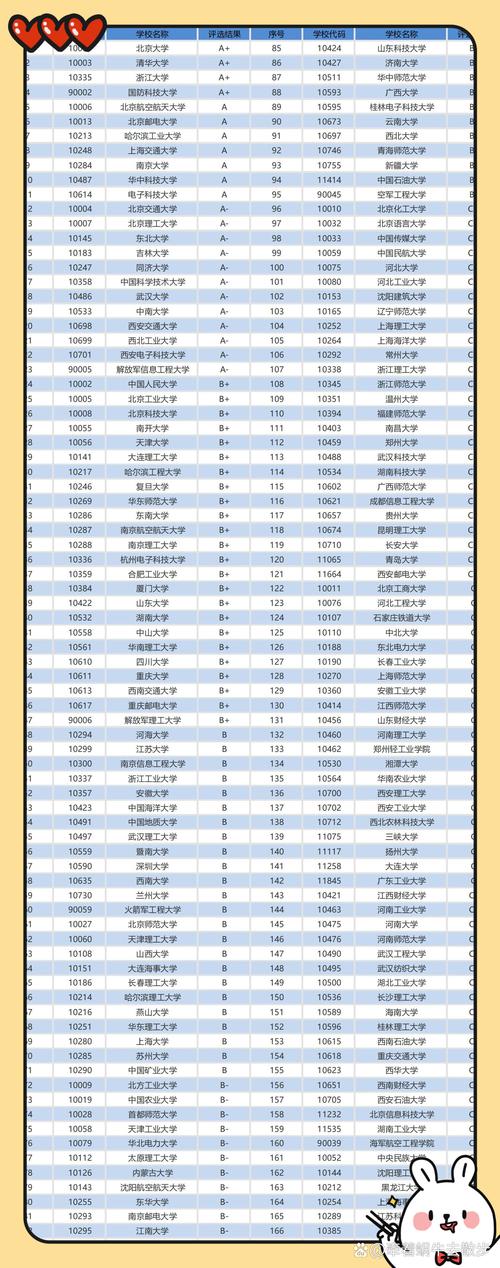 计算机科学与技术考研学校排名如何选?-图1 计算机科学与技术考研学校排名如何选?-图1