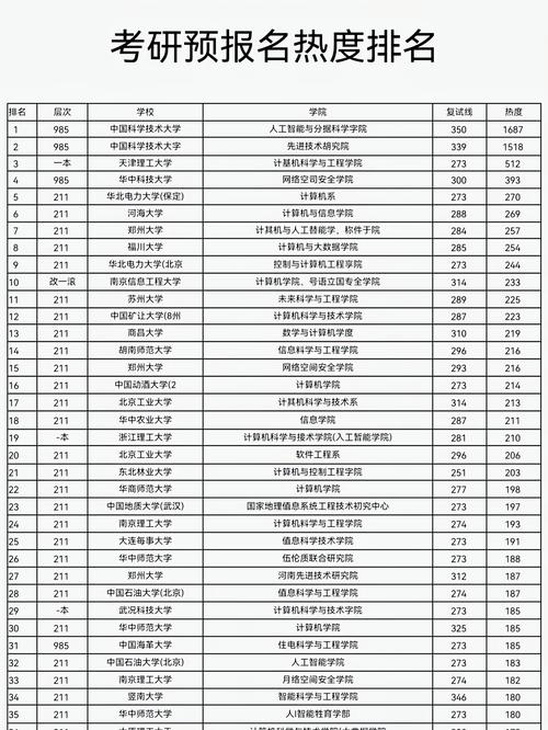 土地资源管理考研院校,哪些排名靠前?-图1 土地资源管理考研院校,哪些排名靠前?-图1