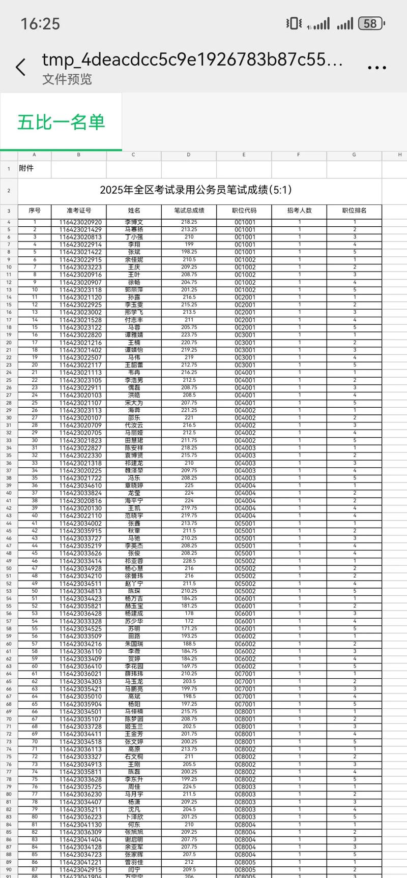 2025国考成绩排名何时公布?进面分数线是多少?-图1 2025国考成绩排名何时公布?进面分数线是多少?-图1