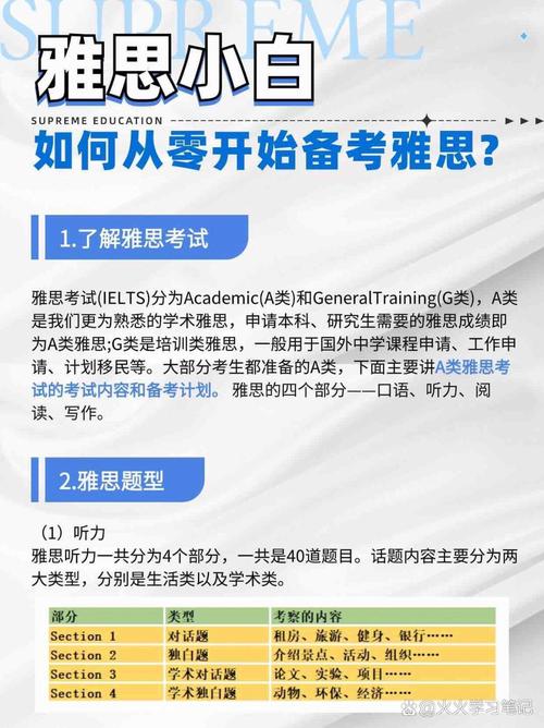 雅思口语如何高效提升学习效率？-图2