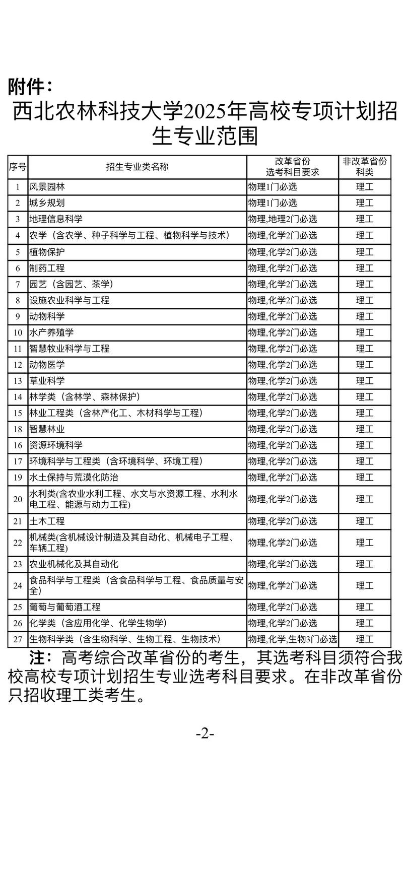 西北农林科大考研专业目录有哪些变化？-图2