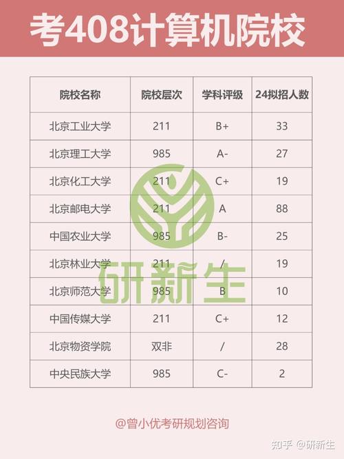 计算机考研院校排名如何选？-图1