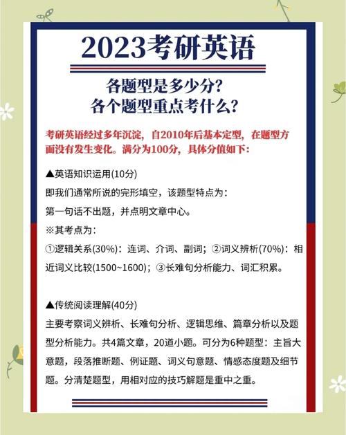 2000年考研英语一真题如何解析？-图3