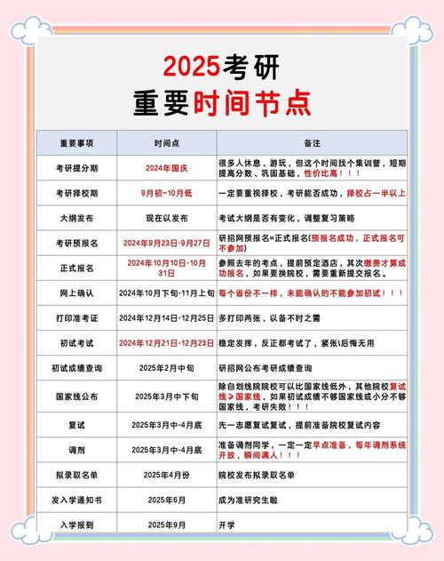 2025考研国家线何时公布？-图1