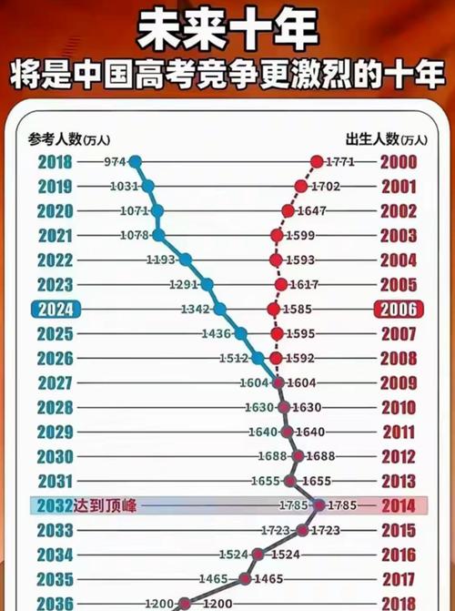 2025国考报考人数同比增降如何？-图2