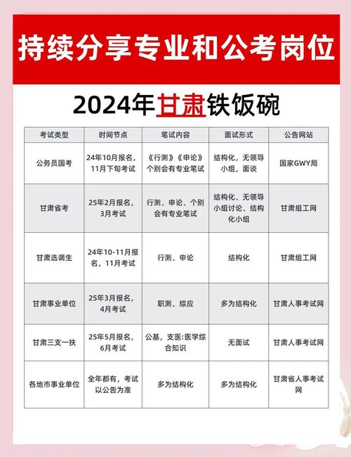2025国考公务员报名时间何时公布？-图2