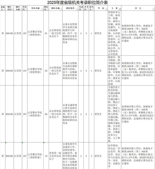 2025公务员国考报名科目-图2