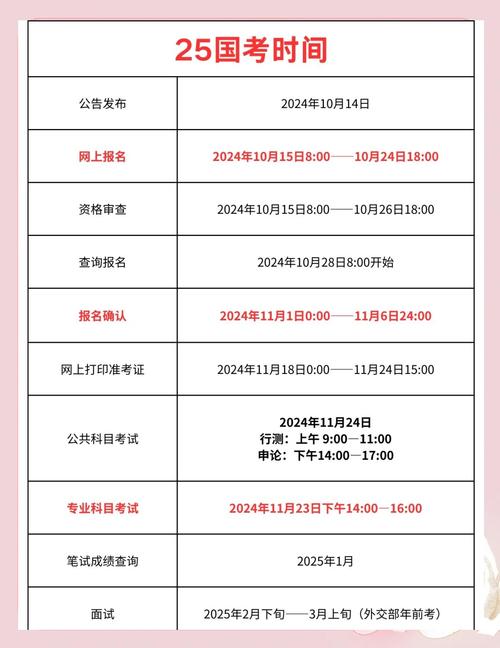 2025国考公务员报名指南有何新变化？-图1