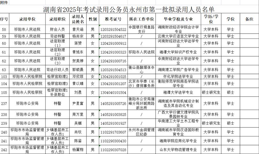 2025国考公示何时出?录用结果怎么查?-图1 2025国考公示何时出?录用结果怎么查?-图1