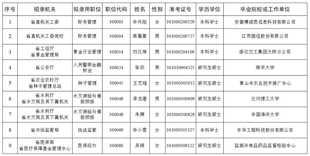 2025国考公示何时出?录用结果怎么查?-图3 2025国考公示何时出?录用结果怎么查?-图3