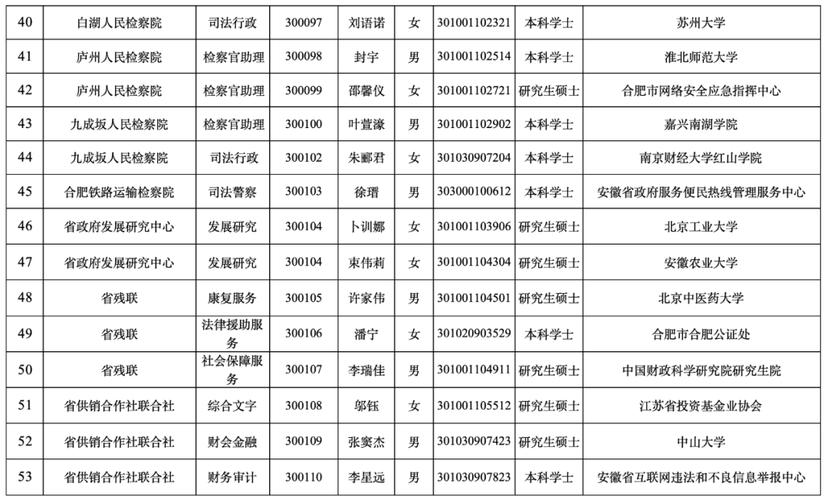 2025国考公示何时出?录用结果怎么查?-图2 2025国考公示何时出?录用结果怎么查?-图2