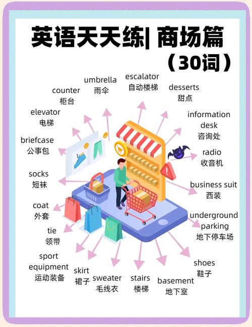雅思口语online shopping如何高效备考?-图2 雅思口语online shopping如何高效备考?-图2