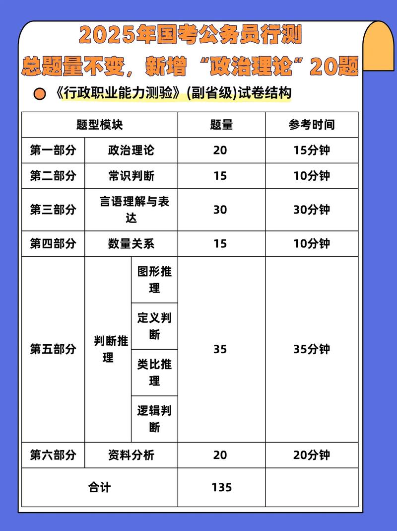 2025国考行测答案及解释何时公布？-图2