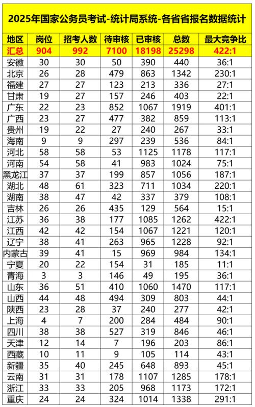 2025国考报名人数创新高了吗？-图3