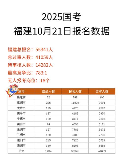 2025国考报名人数创新高了吗？-图2