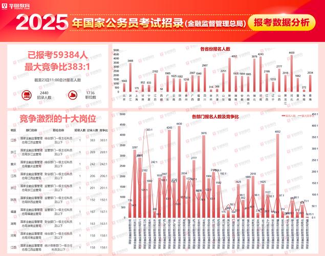 2025国考报名人数创新高了吗？-图1