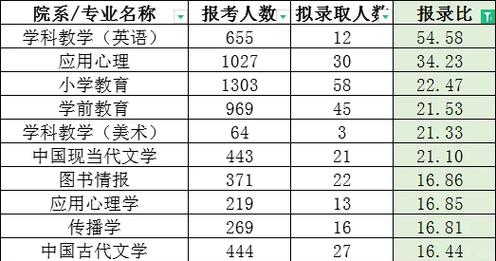 上海师范大学心理学考研分数线多少？-图2