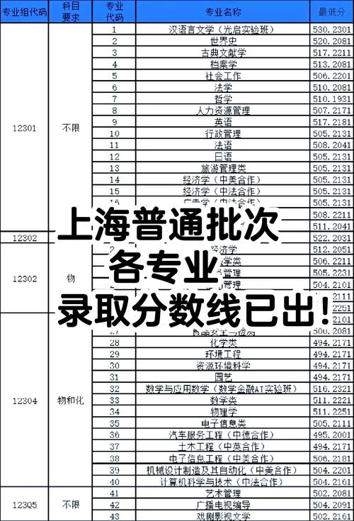 上海师范大学心理学考研分数线多少？-图1