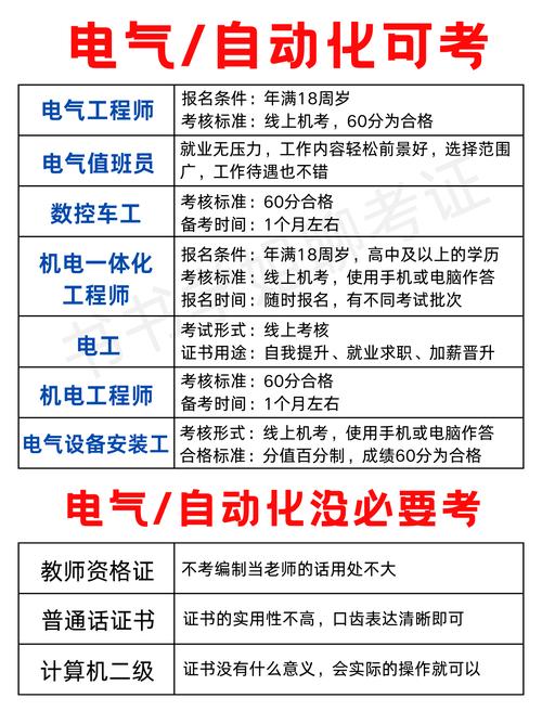 电气工程及其自动化考研考哪些科目?-图3 电气工程及其自动化考研考哪些科目?-图3