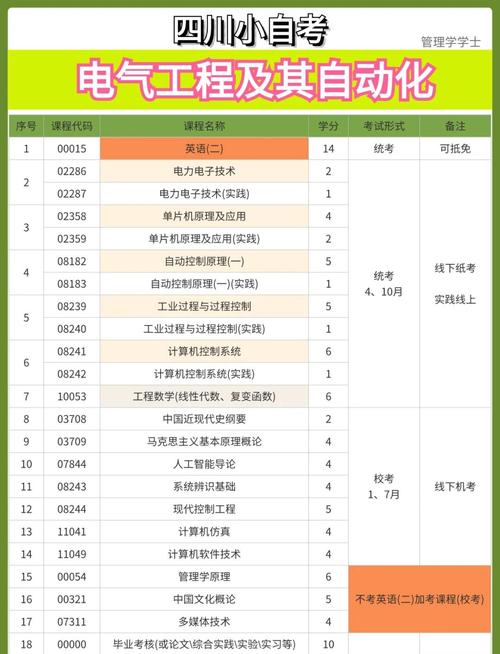 电气工程及其自动化考研考哪些科目?-图1 电气工程及其自动化考研考哪些科目?-图1