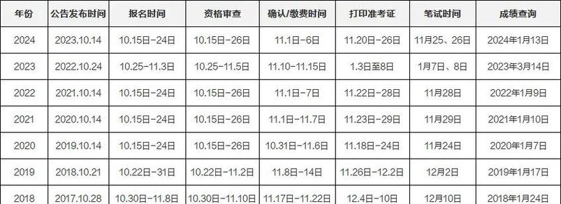 2025国考公务员报名时间何时公布？-图2