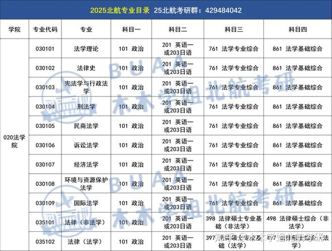 北航考研专业目录有哪些变化？-图1