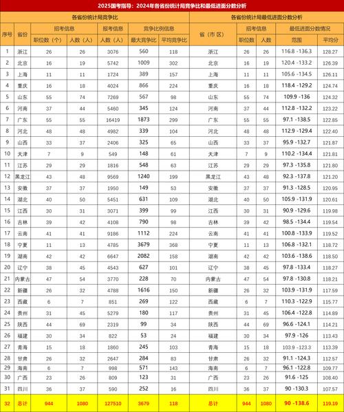 2025国考招录人数会增还是减？-图2