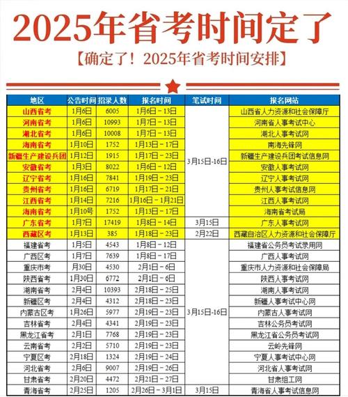 2025国考时间何时公布？-图3