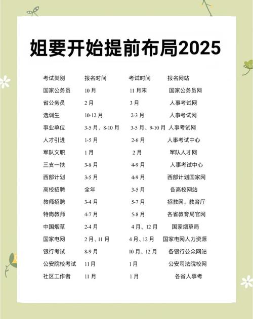 2025国考时间何时公布？-图2