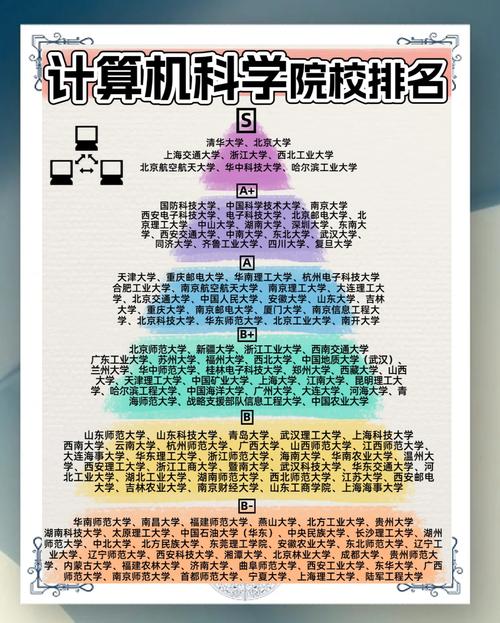 计算机考研方向如何选？热门方向与就业前景解析-图1