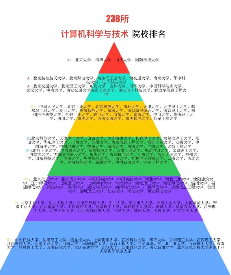 计算机考研方向如何选？热门方向与就业前景解析-图2