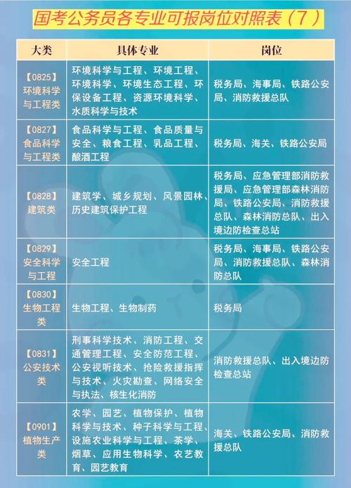 2025国考公务员职位如何精准对照？-图2