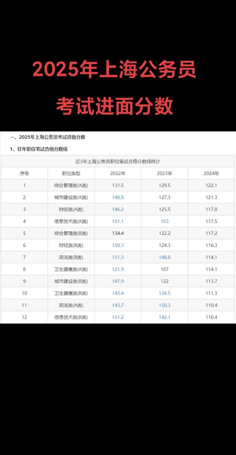 国考公务员一般考多少分算合格？-图1