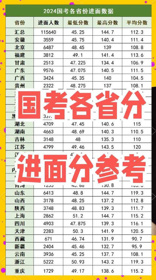 国考公务员一般考多少分算合格？-图2