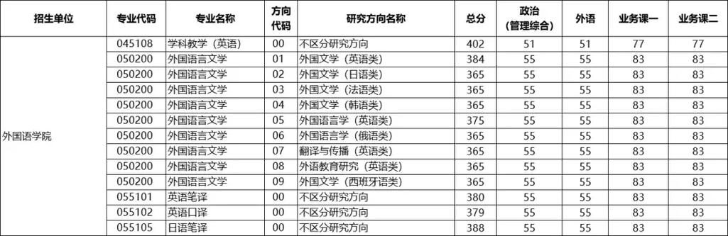 华中师大数媒技术考研考什么？-图3