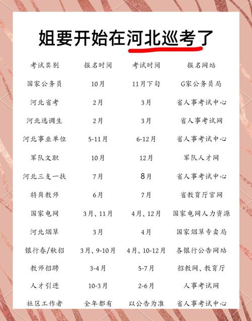 公务员国考省考报名时间何时公布？-图3